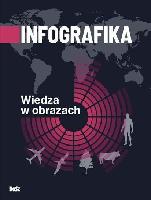  Infografika